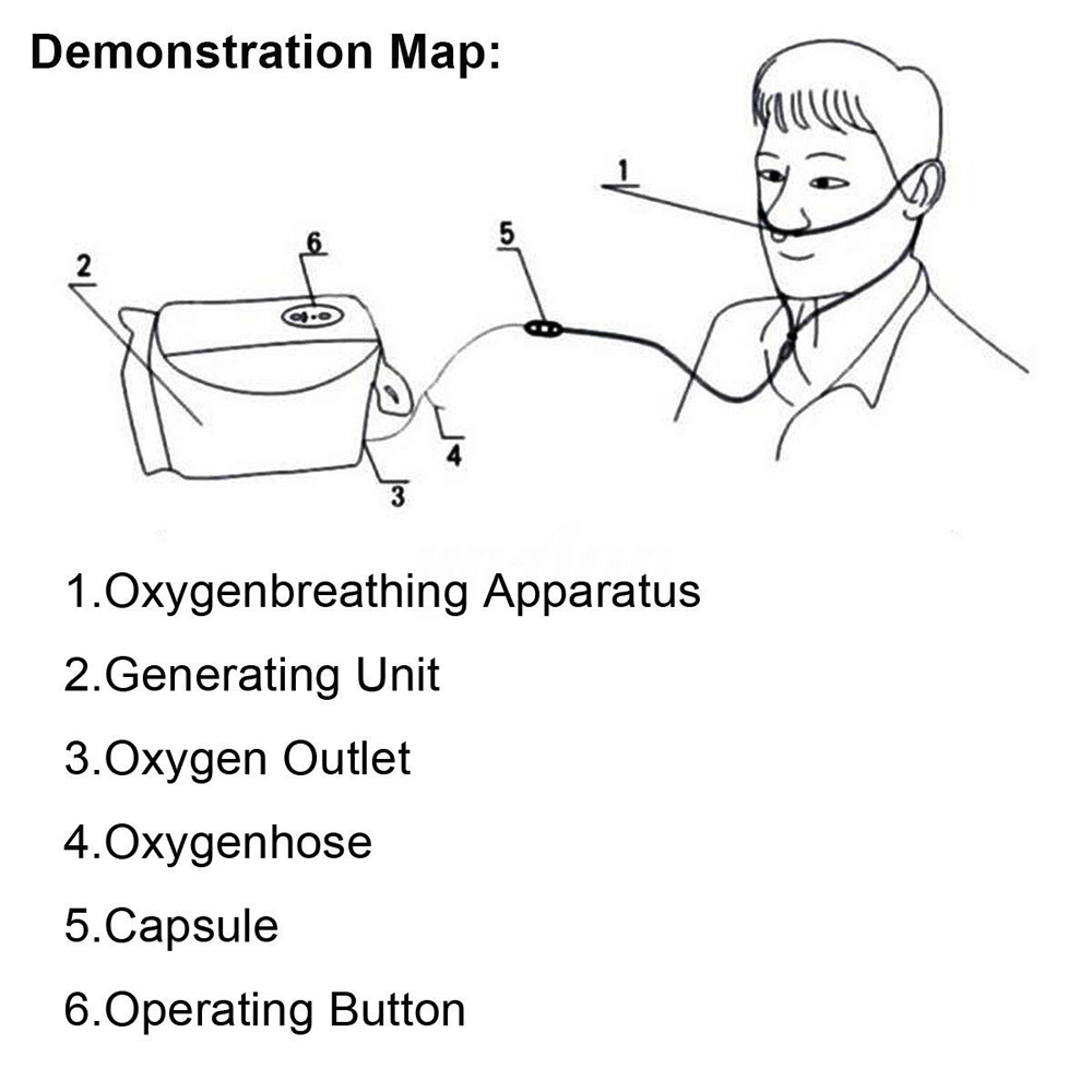 3L/min Mini Portable Oxygen concentrator - Image 4