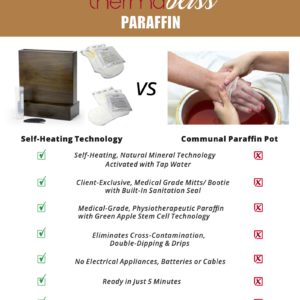 Alternative view of Thermabliss Hand treatment extenders