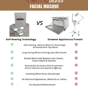 Alternative view of ThermaBliss ThermaFusion Self-heating Facial Mask