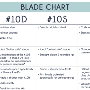 Alternative view of Dermaplaning Blades
