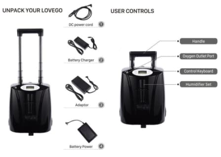 Lovego LG103 Portable Oxygen Concentrator 7LPM - Image 7