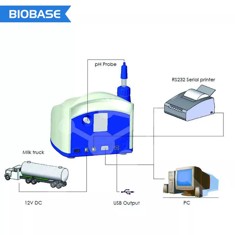 Laboratory Milk Analyser - Image 2