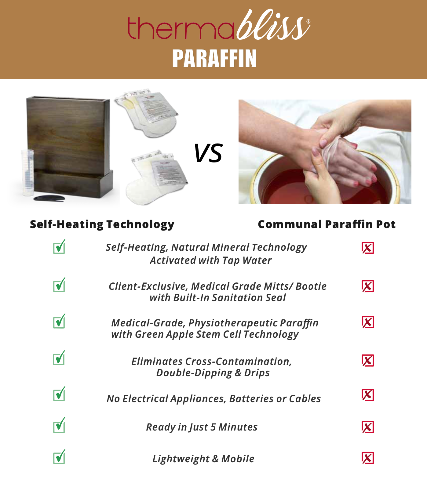 ThermaBliss Paraffin Feet Lavender - Image 3
