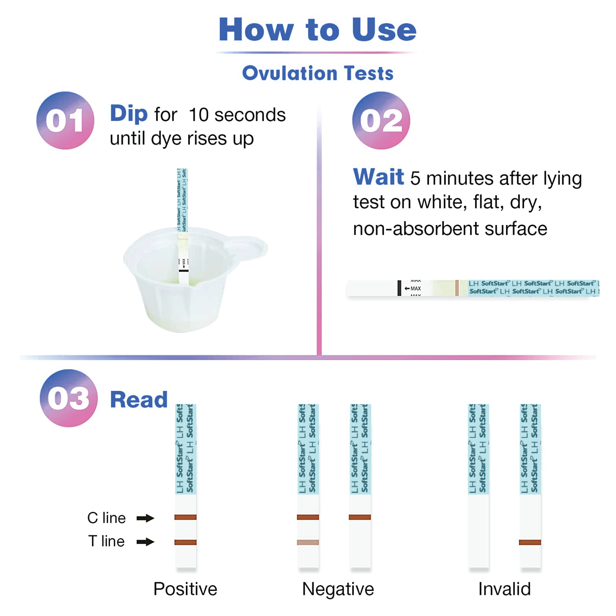 SoftStart – 60 Ovulation Strips & 25 Pregnancy Test Strips combo kit - Image 4