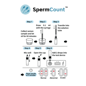 Alternative view of SpermCount Male Fertility Test | Home Screening